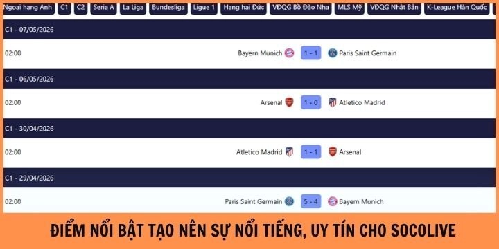 Những điểm nổi bật được đánh giá cao tại socolivetv