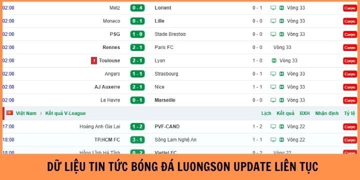 Kho thông tin bóng đá trên Luongson đầy đủ và chi tiết
